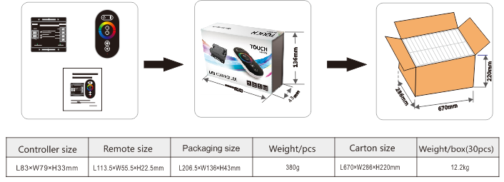 rgb led controller packaging